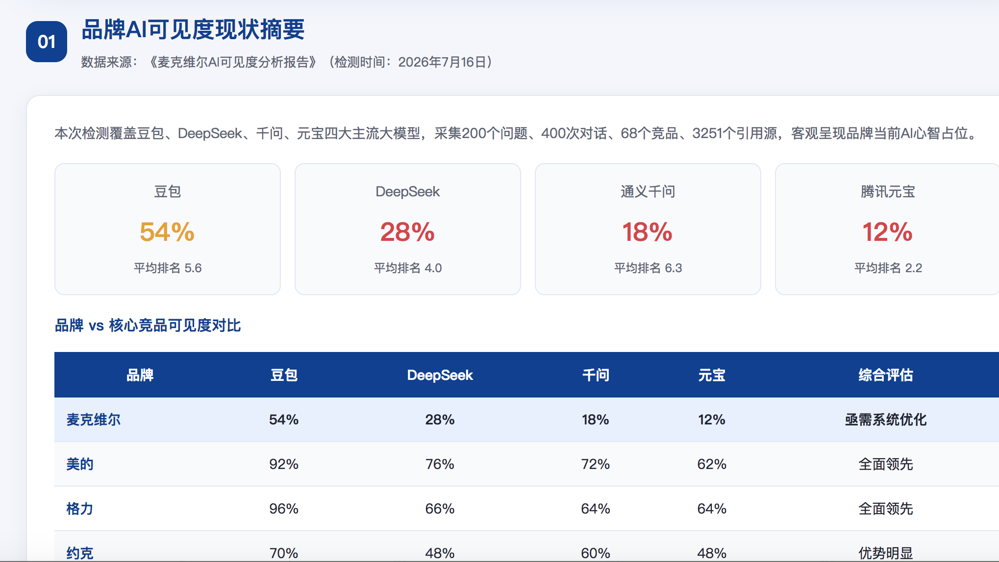 广元geo分析报告